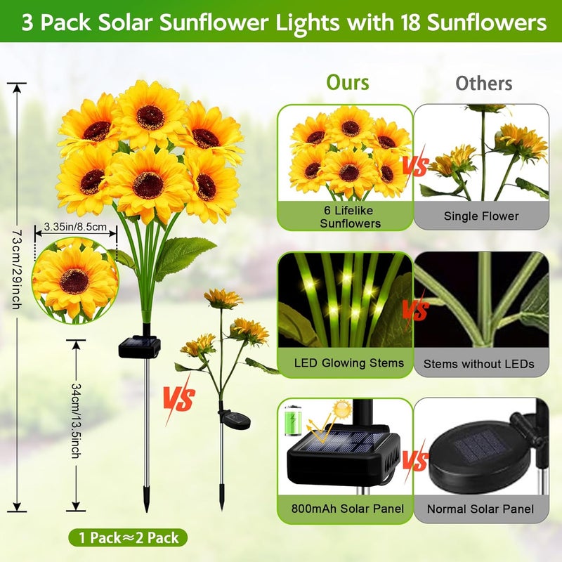 SANDECO Solar Sunflower Lights Outdoor Garden Decor, Solar Flowers Lights with 18 Sunflowers, Waterproof Fall Decor Stake Decorative Light Auto ON/Off for Garden Yard Patio Backyard, Gift for Women (3 Pack) - Image 2